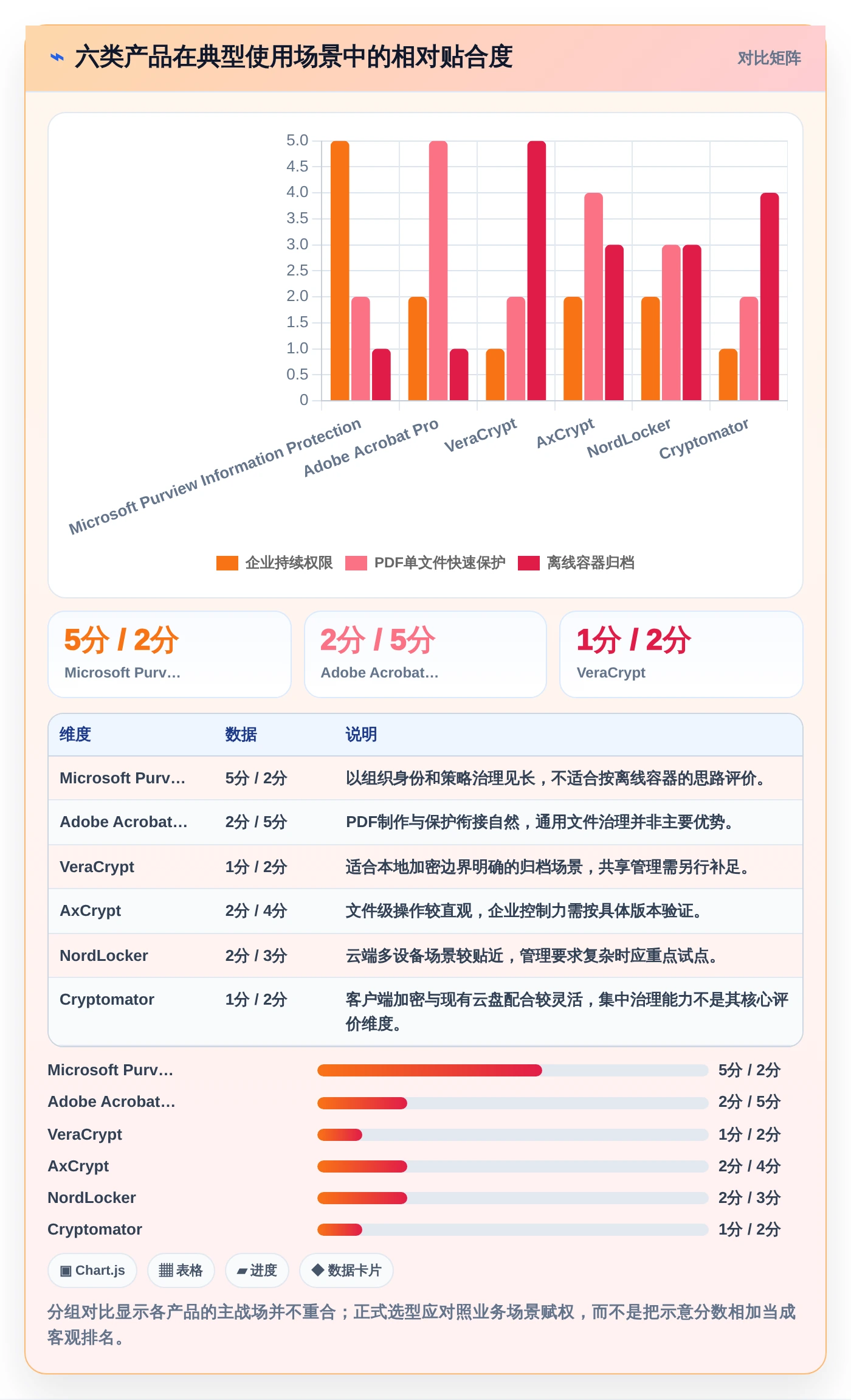数据保护新趋势：2026年最受欢迎的6大文档加密软件哪个好深度对比