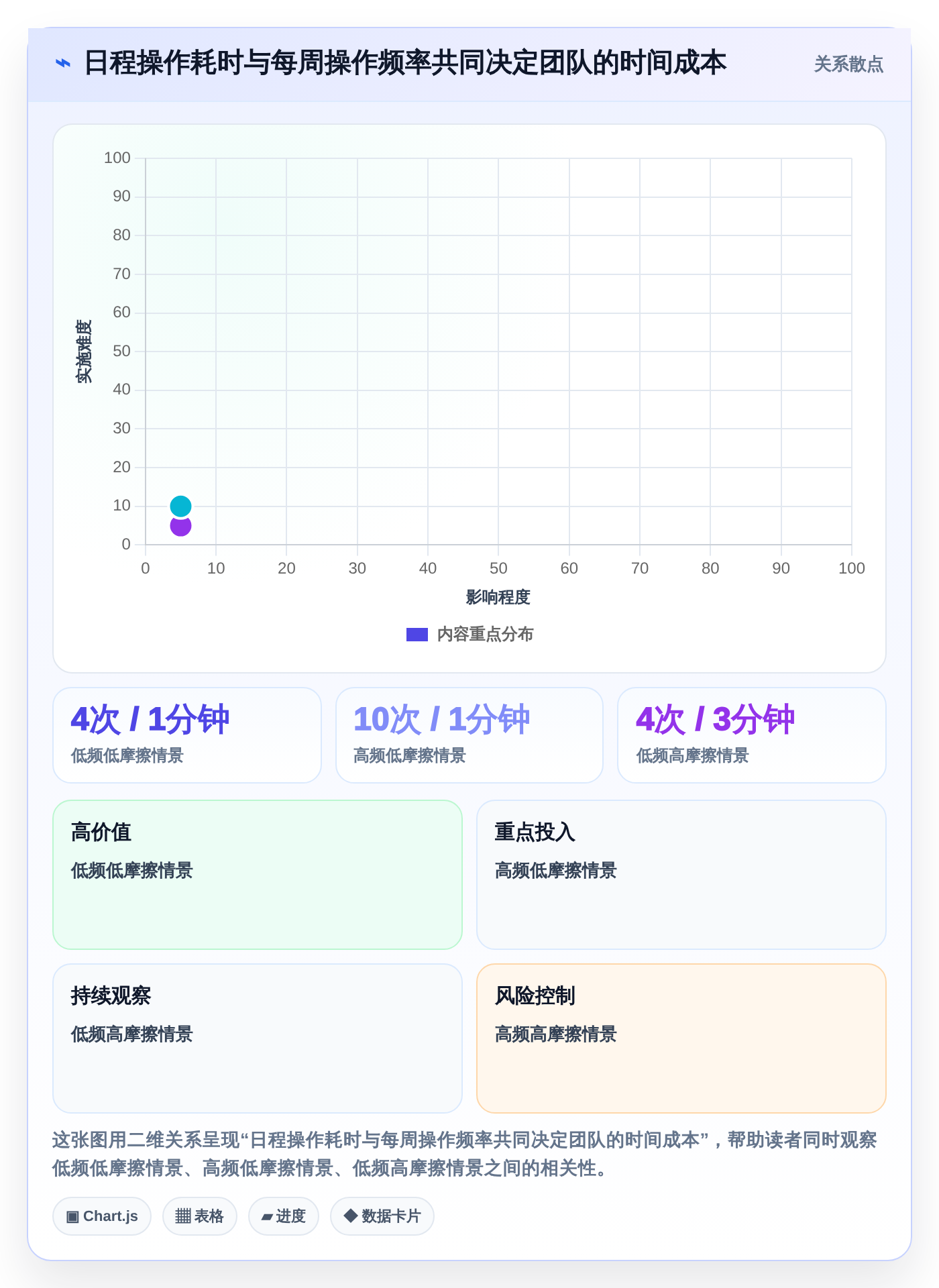 2026年效率神器：6款工作日程管理软件哪个好用？深度对比分析