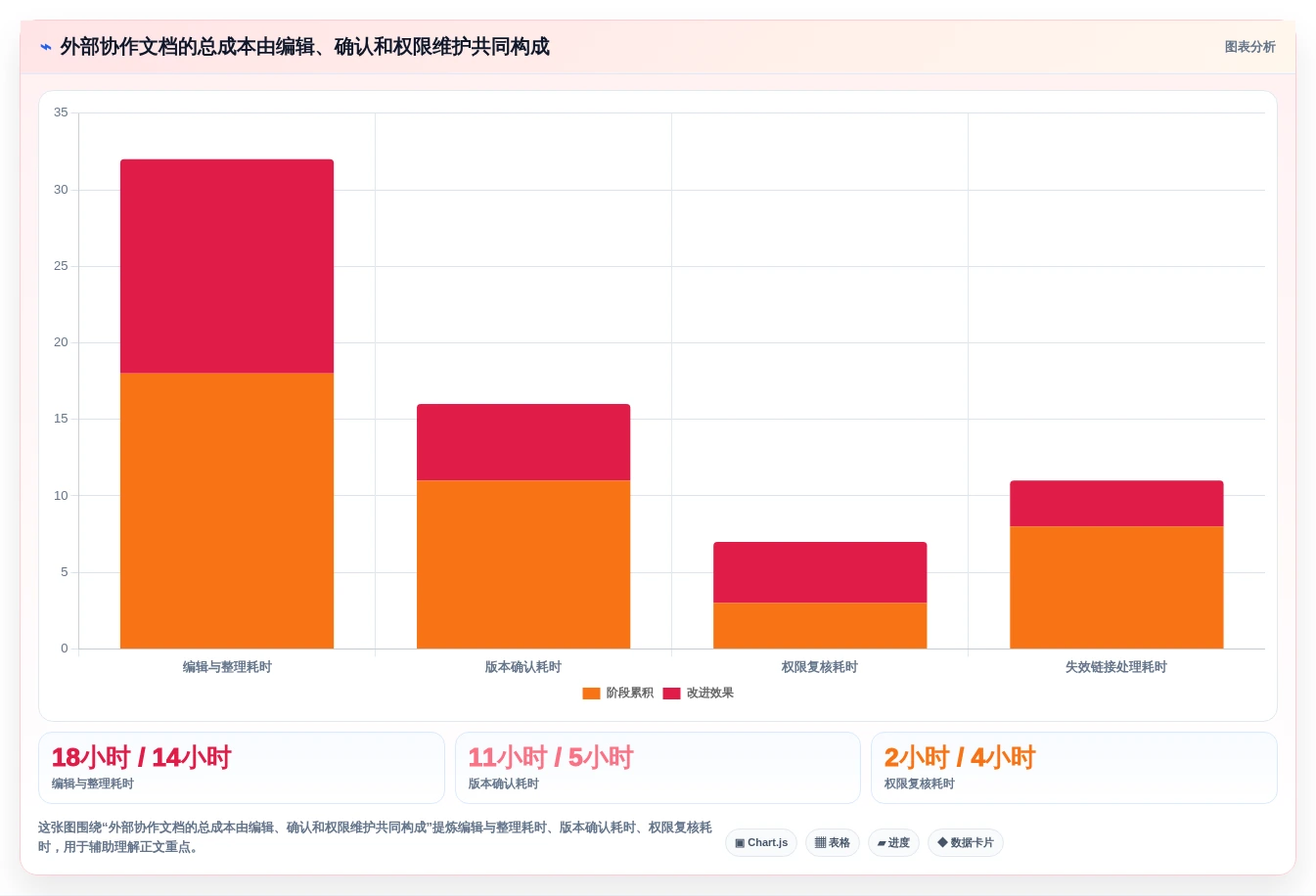 2026年效率之选：6款好用的团队文档工具全面对比
