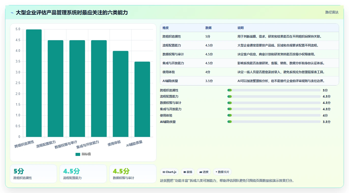 适合大型企业的产品管理系统怎么选？2026年测评清单与选型思路