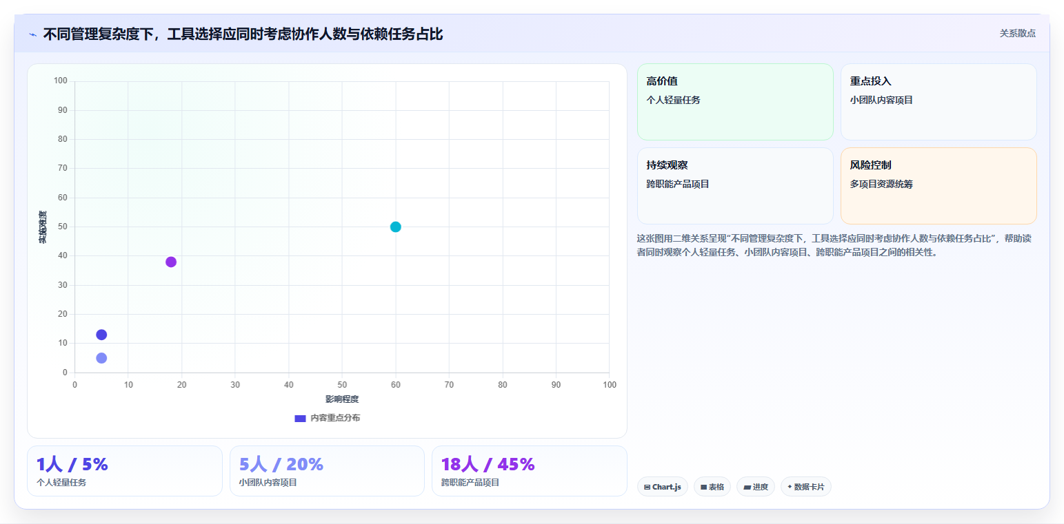 2026年效率之选：6大时间进度管理软件工具对比分析