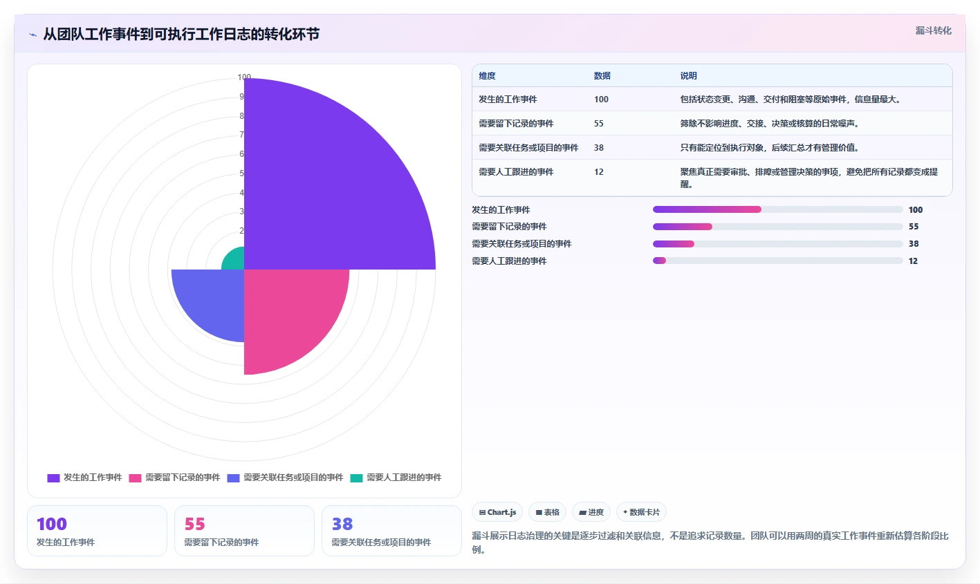 远程团队必备:2026年最受欢迎的5大在线工作日志管理系统盘点