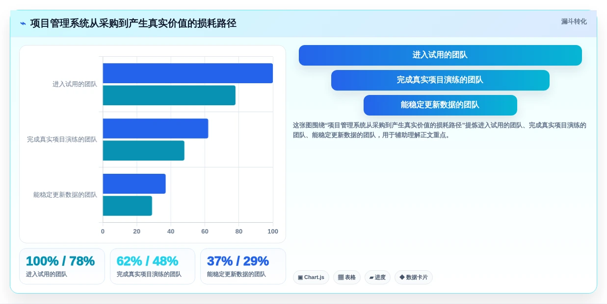 APM项目管理系统选型指南:2026年8款必备工具助你打造高效团队