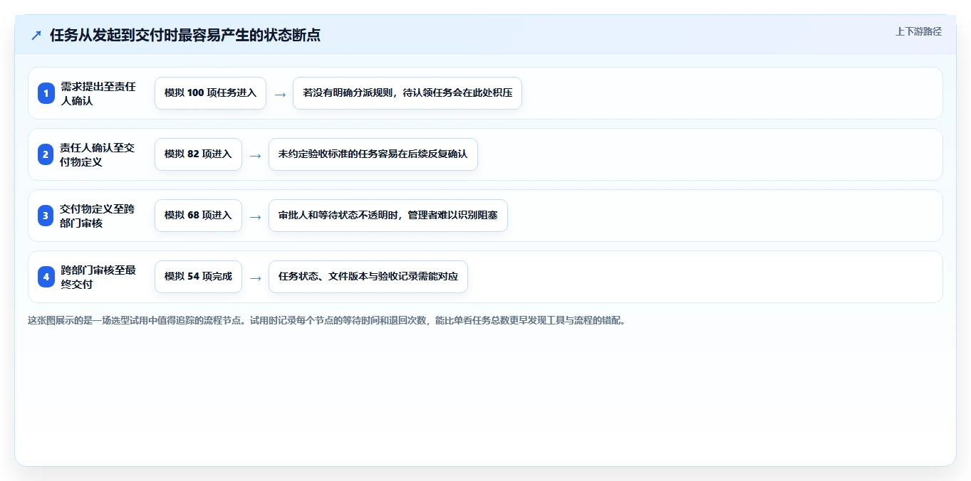 选对企业任务管理软件事半功倍:2026年5大热门工具深度对比