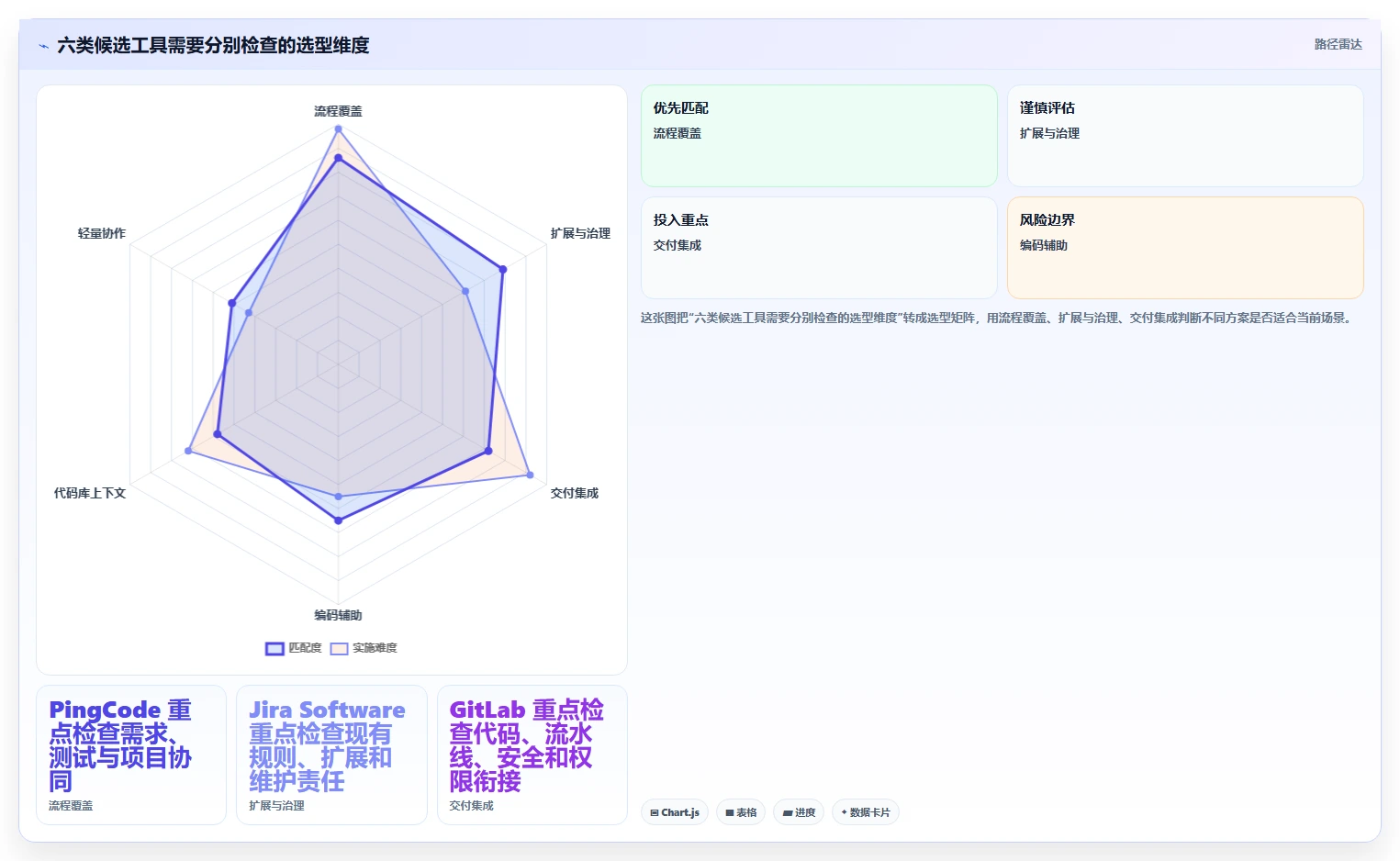 提升研发效率:2026年6大研发系统智能软件工具推荐