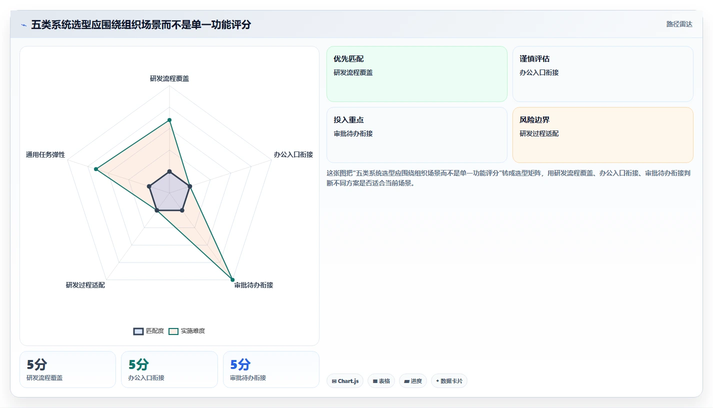 项目管理新趋势：2026年最值得投资的5款小程序任务完成系统