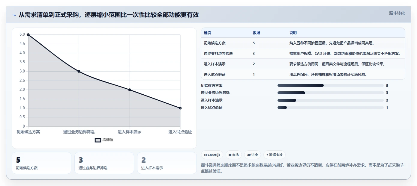 提升研发效率:2026年最值得投资的5款达索文档系统解决方案
