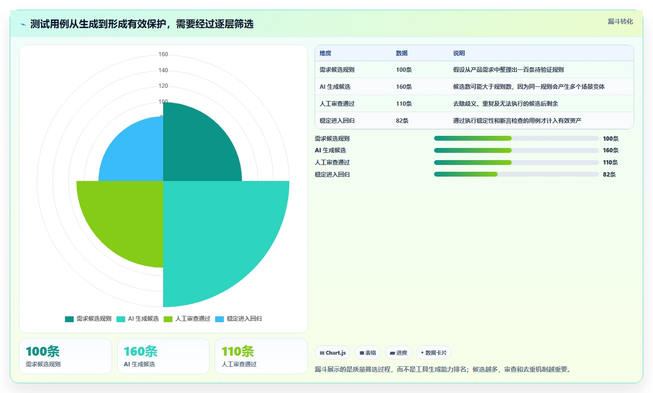 开发者福音：2026年5大自动生成测试用例的AI工具推荐，让测试更智能