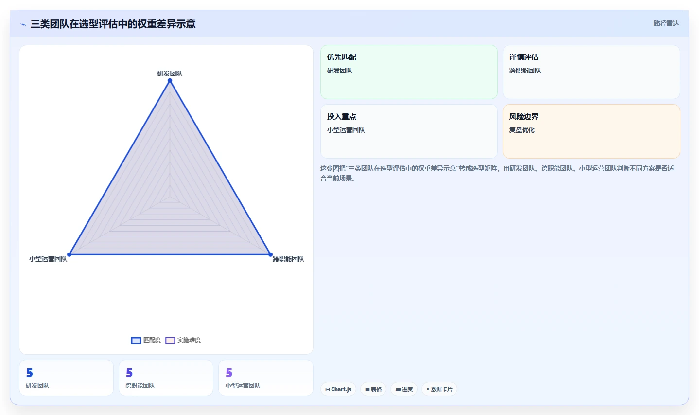 项目经理必读:2026年7款优秀任务和时间管理软件选型指南