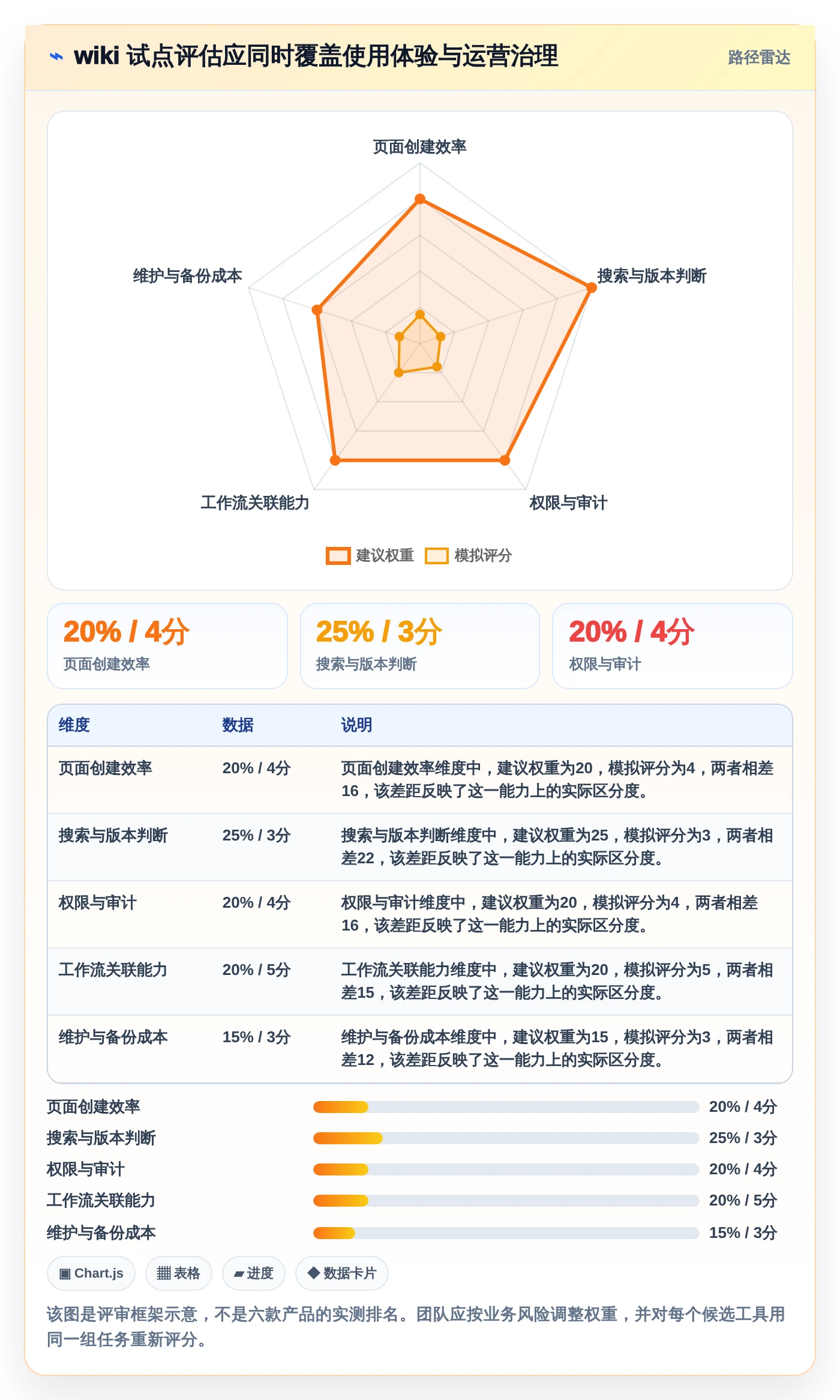 2026年如何使用wiki工具大盘点:6款提升效率的必备利器