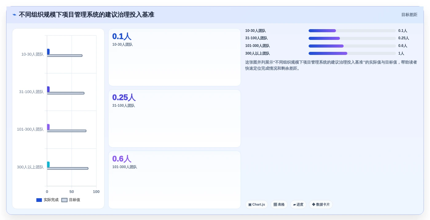 2026年项目经理必备:6大项目进度管控系统工具全面对比