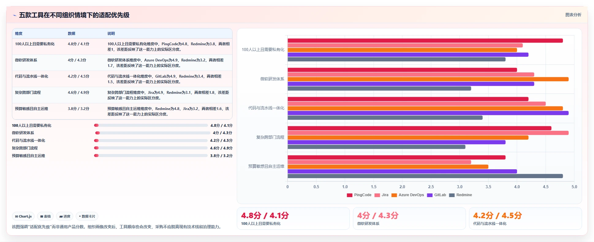 项目管理效率提升！2026年TOP 5 bug统计软件工具深度分析