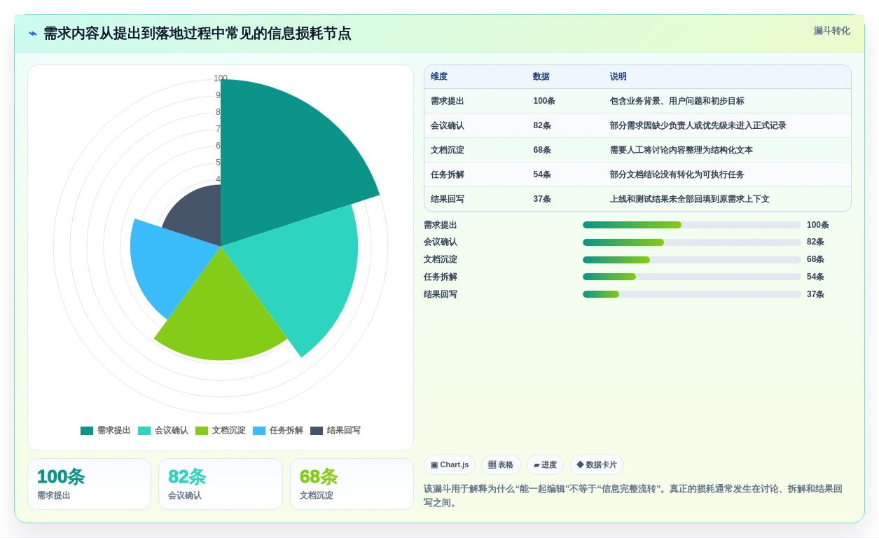 选对富文本协同编辑工具,提升团队效率:2026年6大推荐