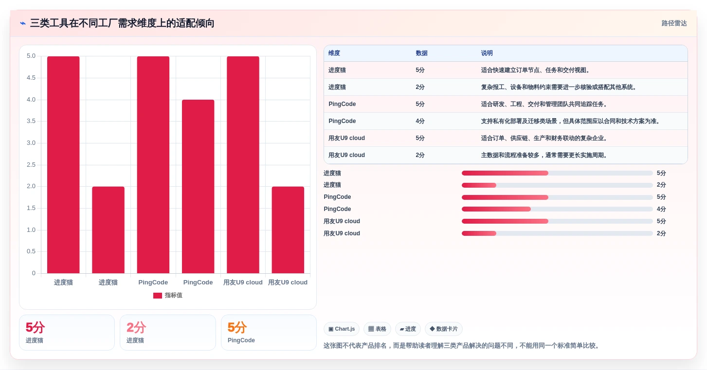 工厂管理者必读:2026年工厂进度管理软件选型指南及3款热门推荐
