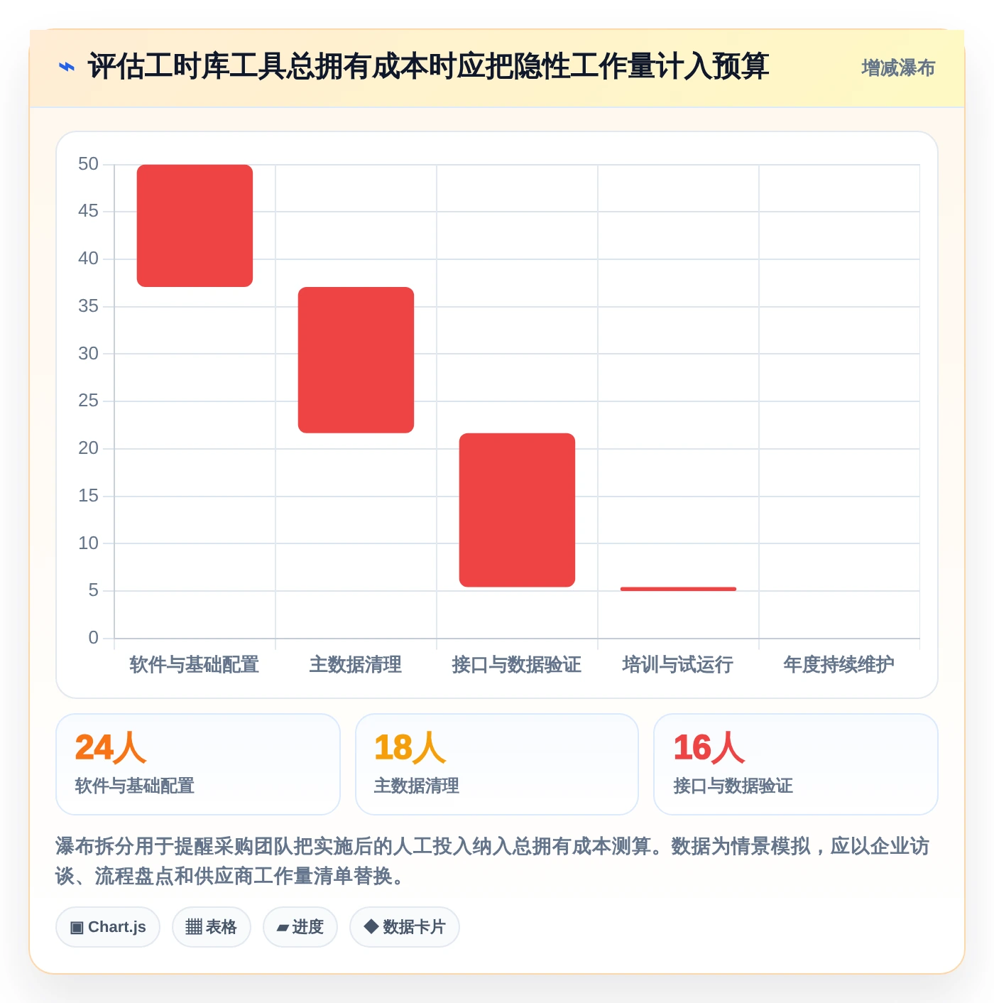 制造业管理者必读：如何选择适合企业的mes标准工时库管理工具？2026年最新指南