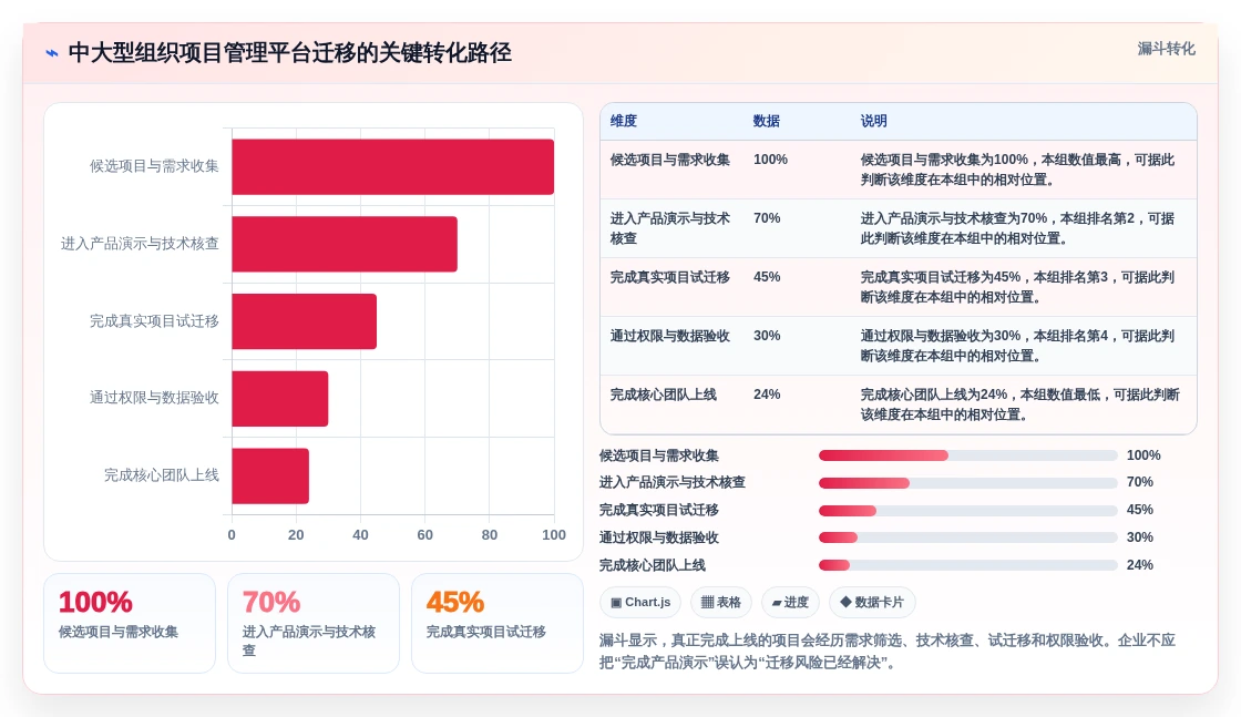 项目经理必看:2026年TOP 5不需要维护的项目管理系统推荐