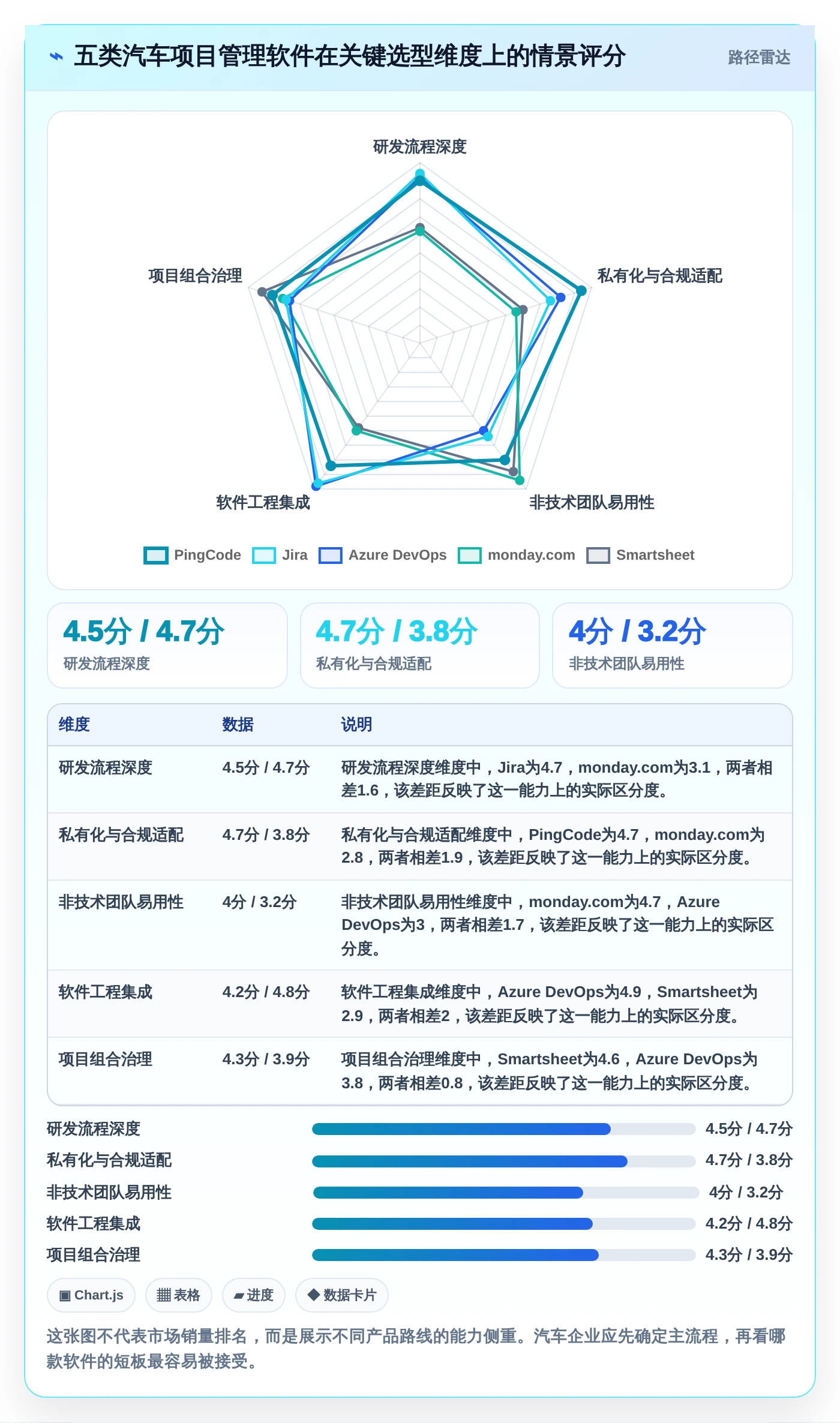 项目经理必看：2026年最受欢迎的5款汽车项目管理软件推荐