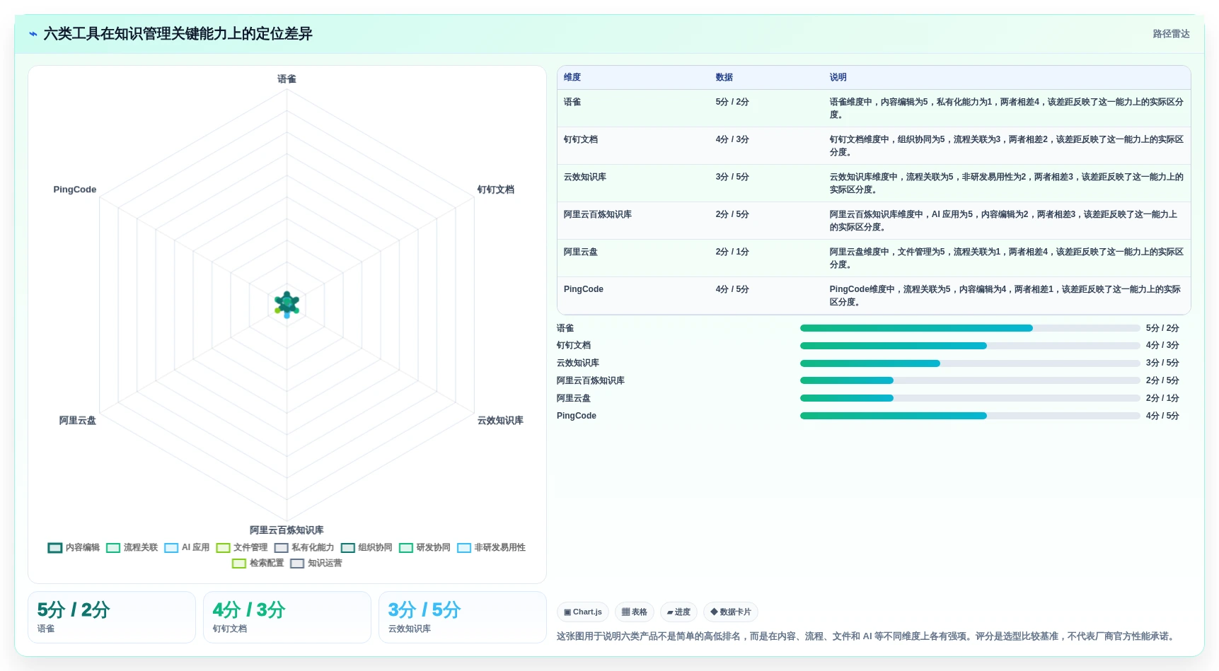 2026年效率之选：6大阿里知识库系统工具全面对比