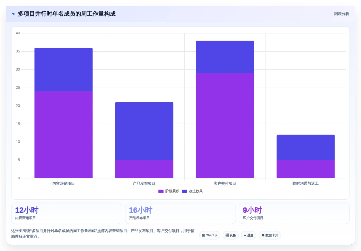2026年效率之选:6款顶级项目管理日历工具全面对比