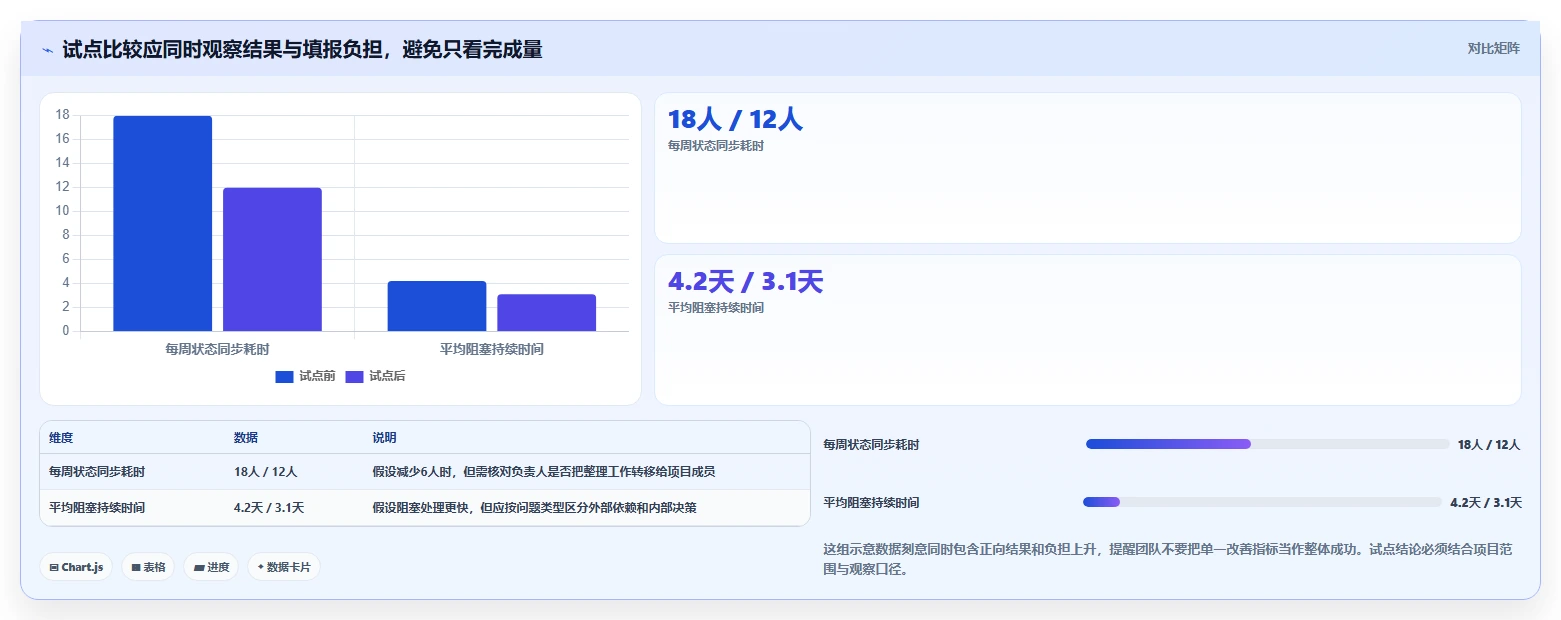 提升团队效率:2026年最值得尝试的5大有什么比较好的项目管理软件