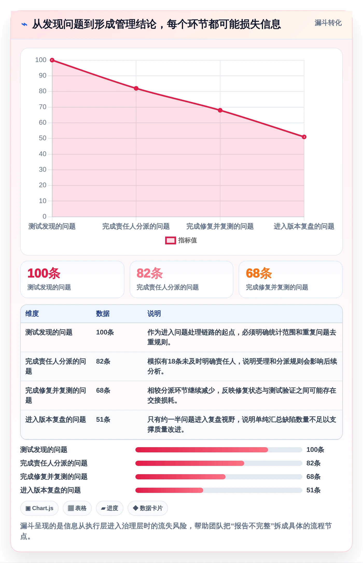 升级研发流程：2026年问题分析测试报告工具选型指南