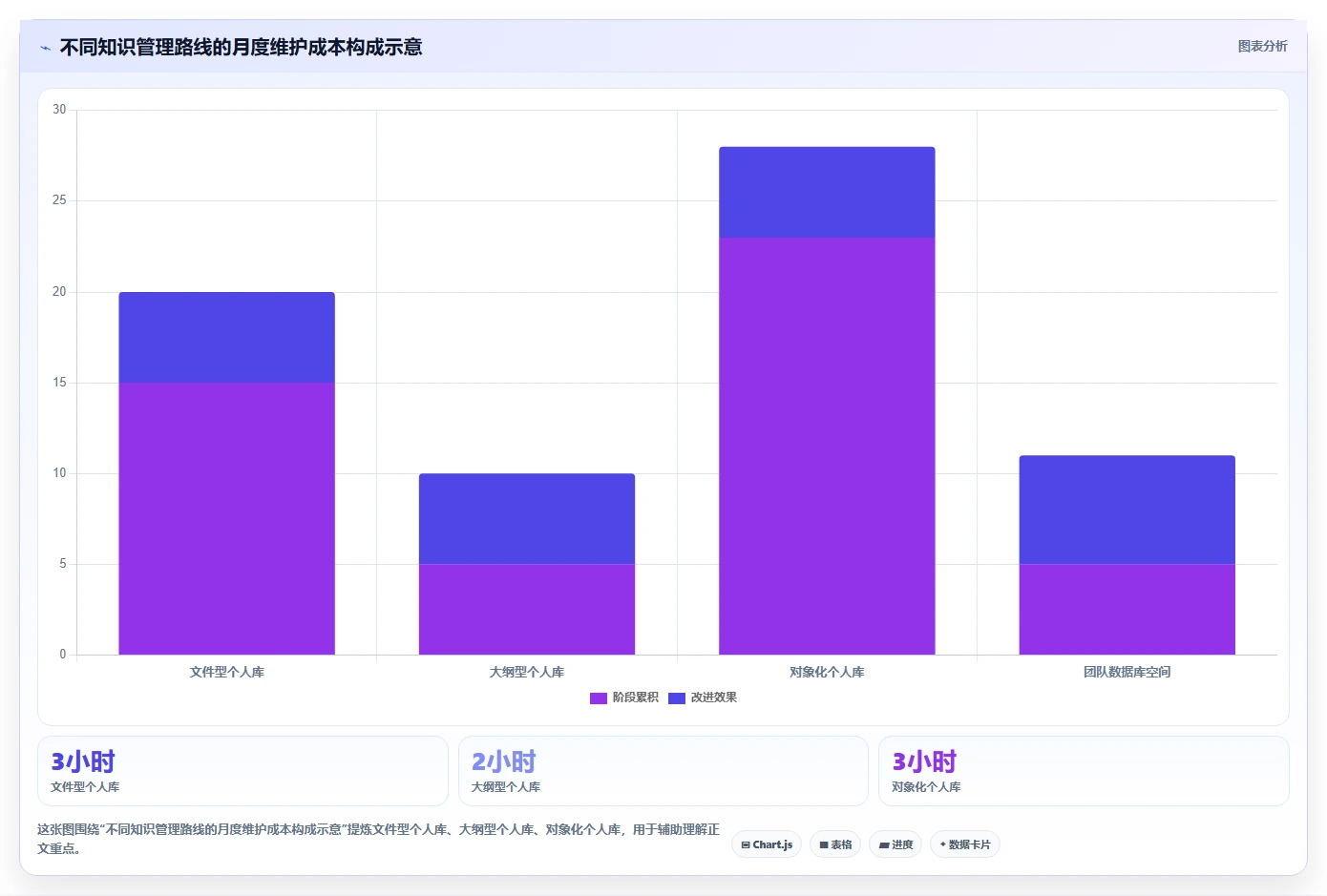 2026年obsidian知识管理系统大比拼:6款顶级工具助你高效管理知识