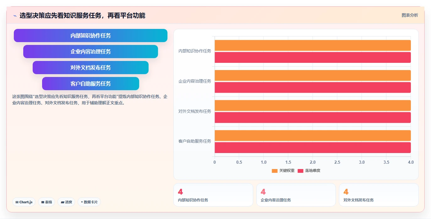2026 年最佳知识库管理平台推荐：8 款必备工具盘点