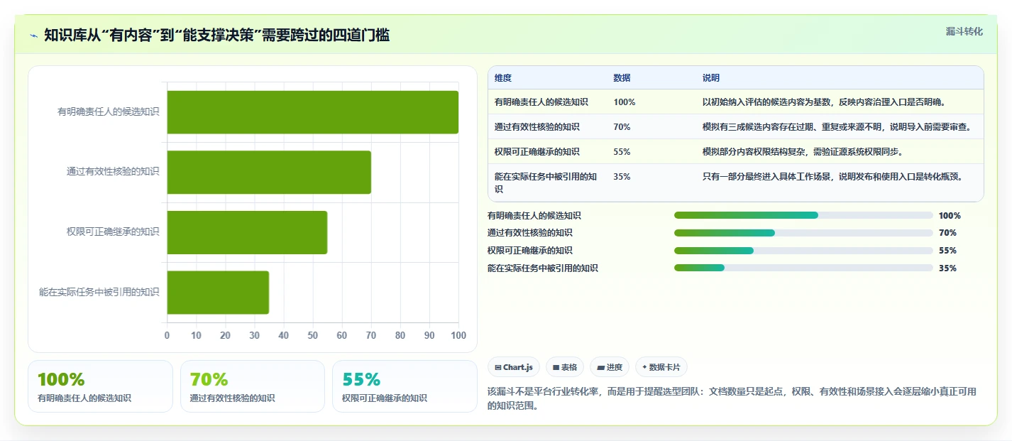 打造智能办公环境：2026年企业知识库平台选型指南