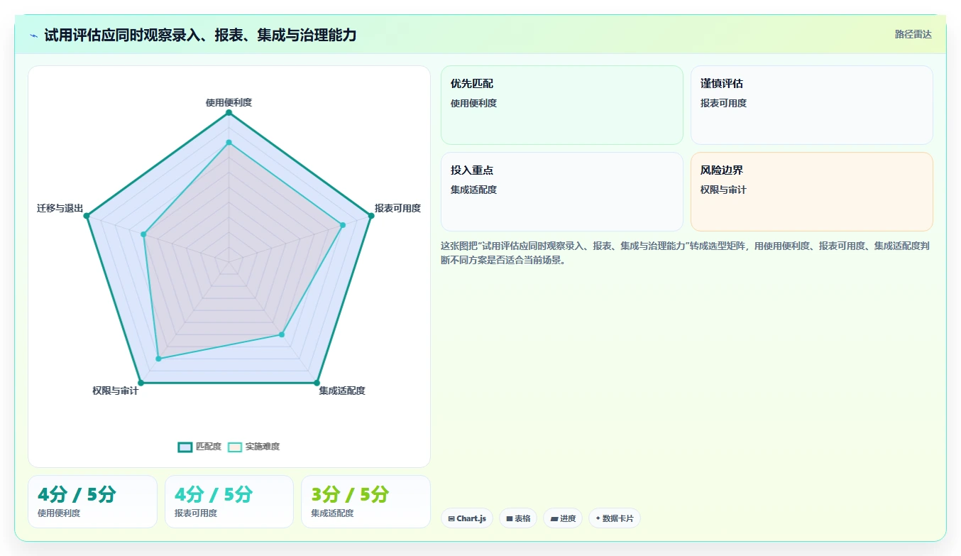 提升团队生产力:2026年度5大热门工时管理系统选型指南