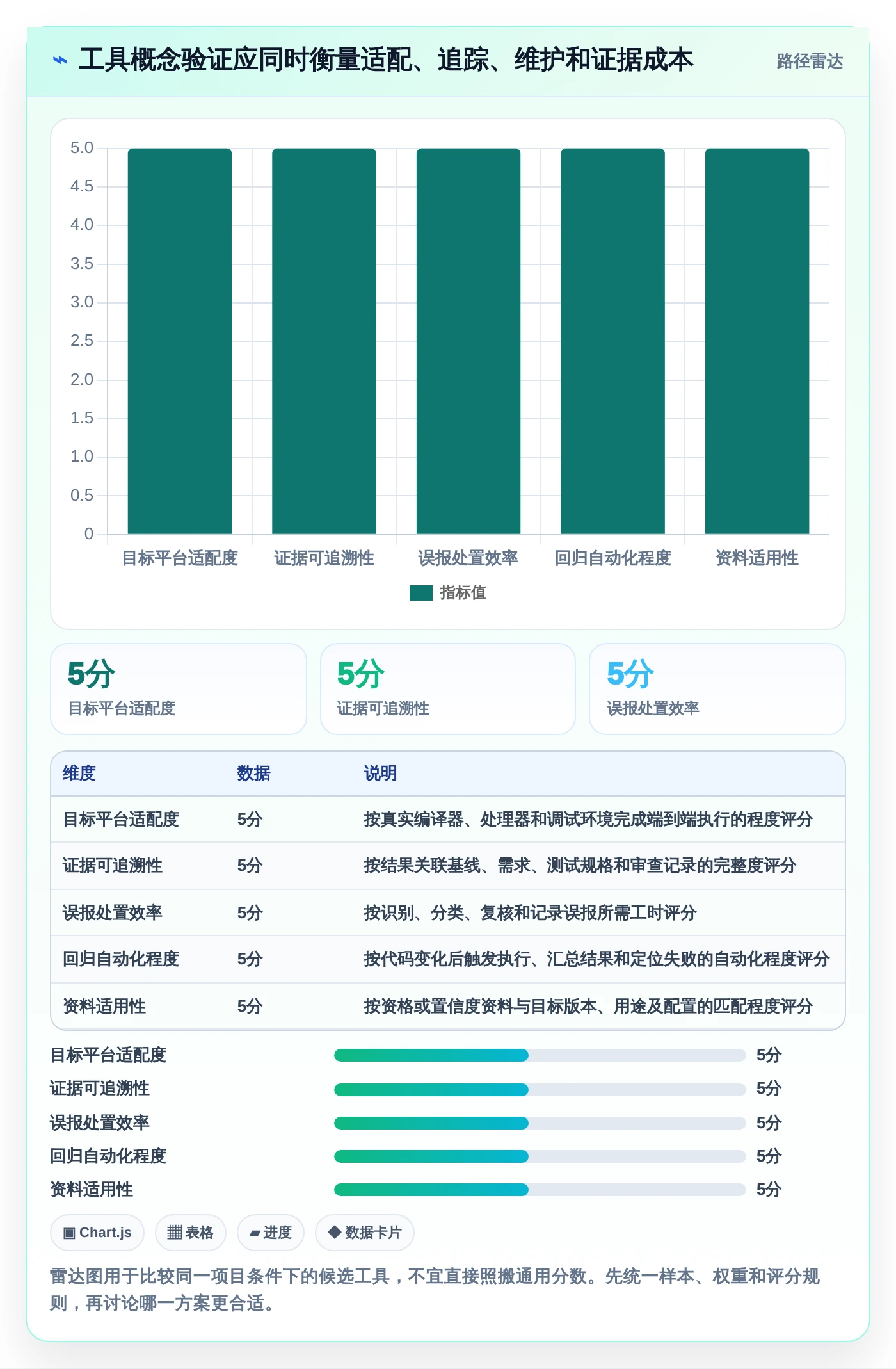 提升测试效率！2026年最受欢迎的5大功能安全测试工具对比