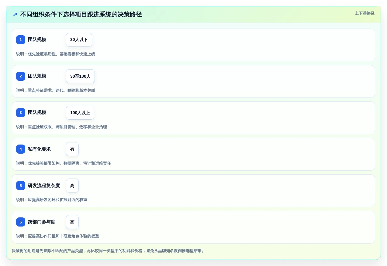 提升研发效率:2026年最值得投资的5款项目跟进管理系统全面测评