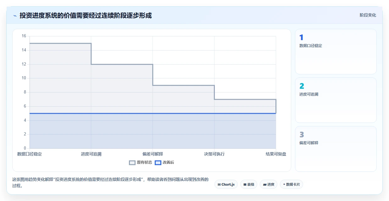 项目经理福音:2026年最值得关注的5大投资进度管理系统解析