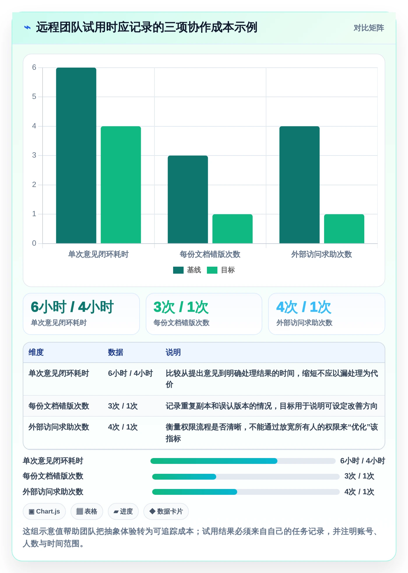 远程协作新趋势:2026年最受欢迎的5大一起编辑工具盘点