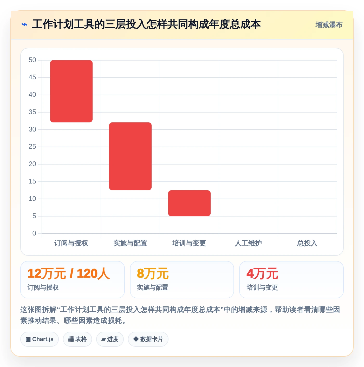 项目管理神器：2026年最值得投资的5大工作计划的app