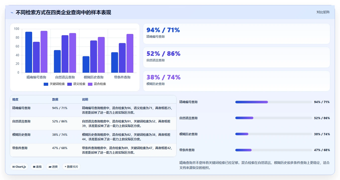 选择困难症?2026年文档管理搜索工具选型指南,5大必备功能全解析
