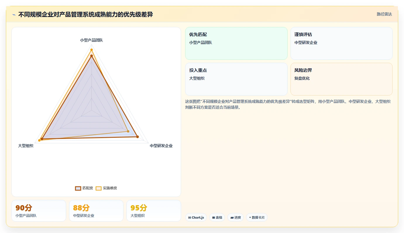 2026年成熟的产品管理系统推荐：企业选型与核心功能评估指南