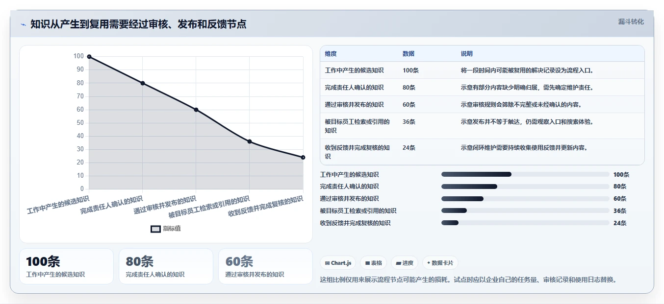 企业数字化转型必备：2026年6大知识管理平台工具对比
