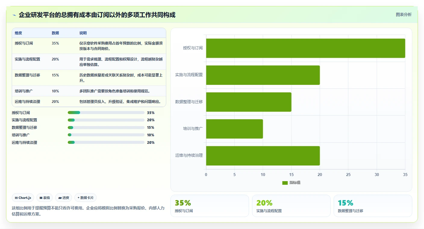 2026 年企业研发管理工具选型指南:6 款主流平台深度对比