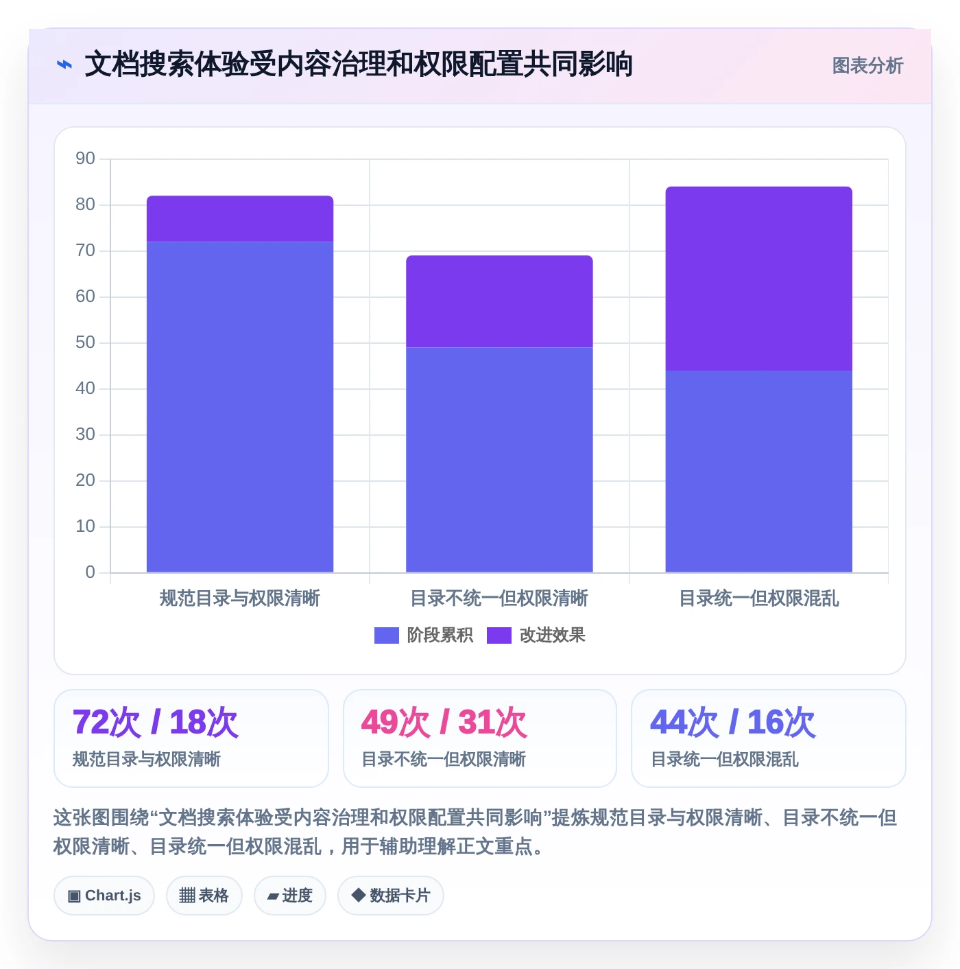 项目管理新趋势:2026年不可错过的5款结构化文档软件