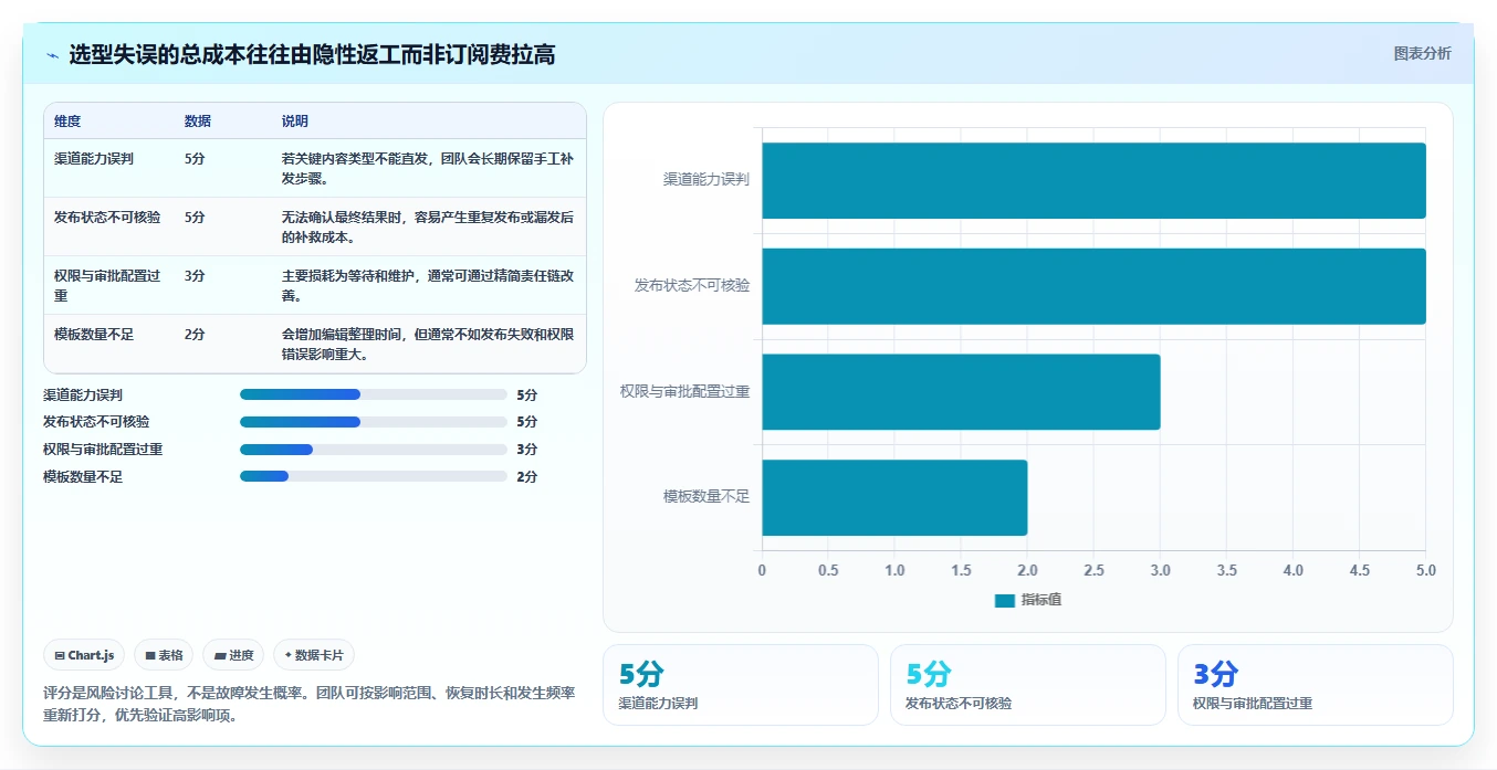 选对工具事半功倍:2026年定时编辑软件选购指南