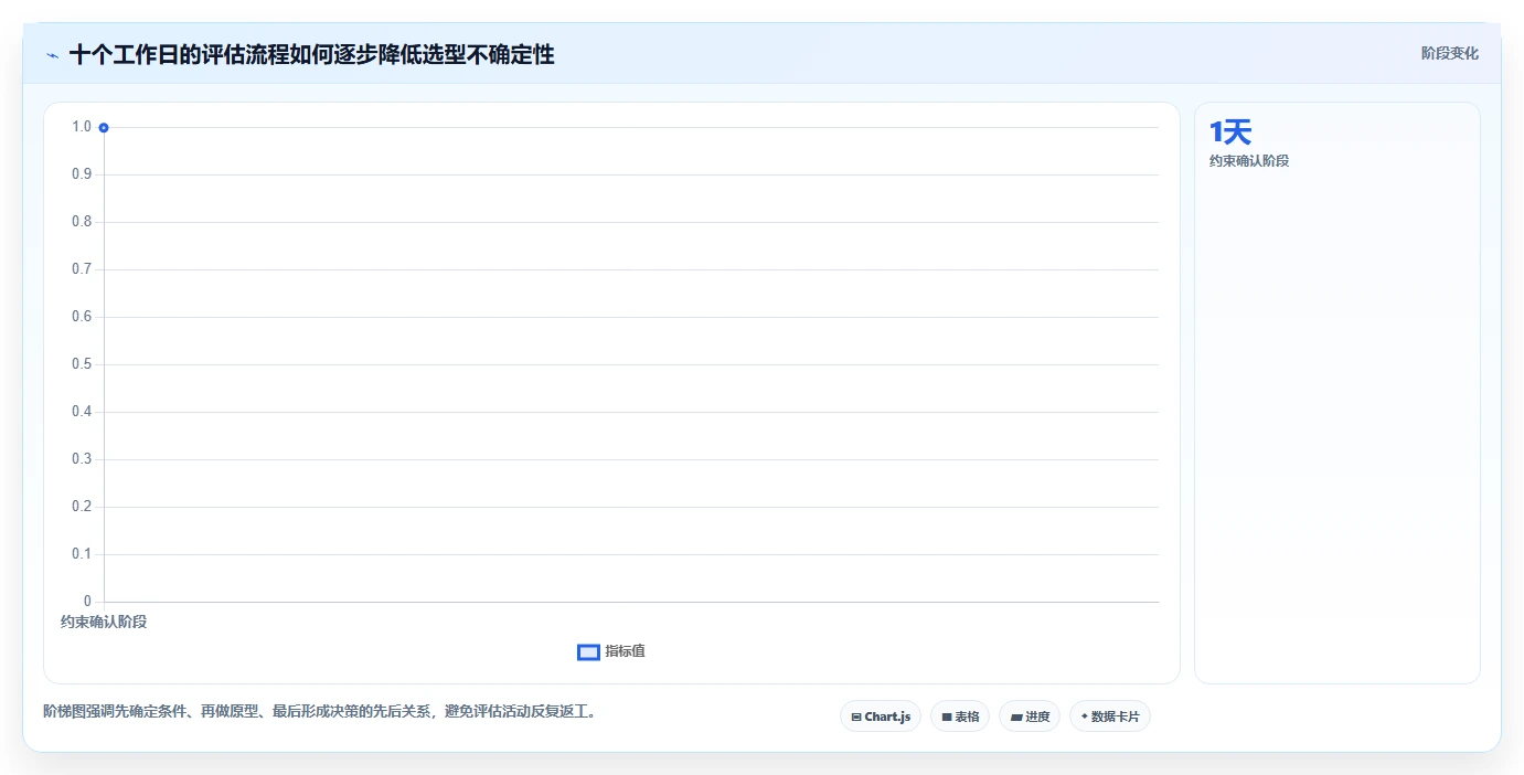 前端开发者必看:2026年7款优秀前端搭建后台管理系统工具盘点