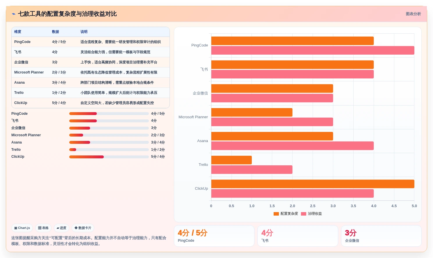 移动办公新时代:7款突破性公司手机任务系统工具盘点(2026版)