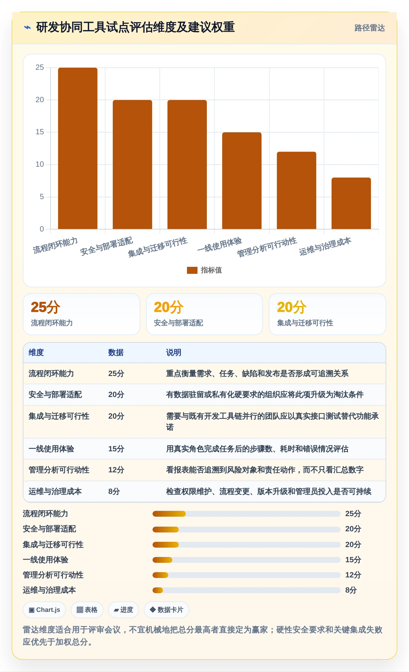 提升研发团队协作:2026年最值得投资的5款研发协同管理软件盘点