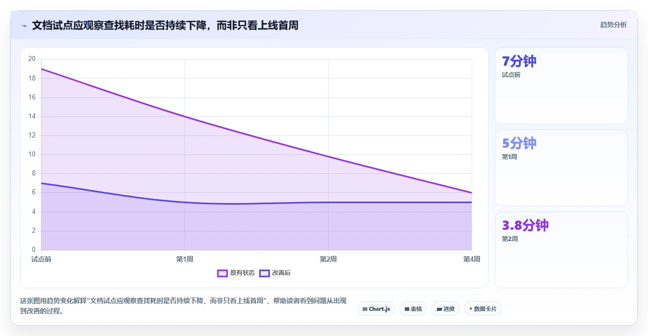2026年效率之选:6款好用的团队文档工具全面对比