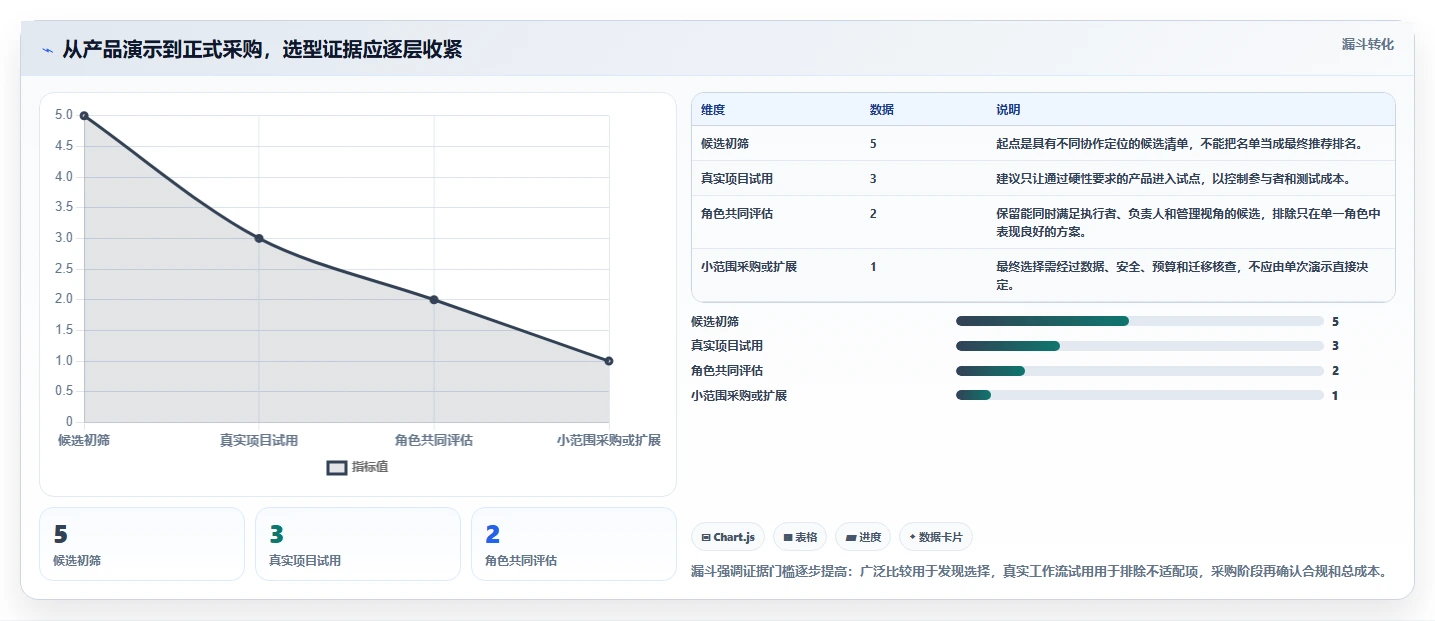 选对工具事半功倍：2026年最受欢迎的5大项目管理工具推荐