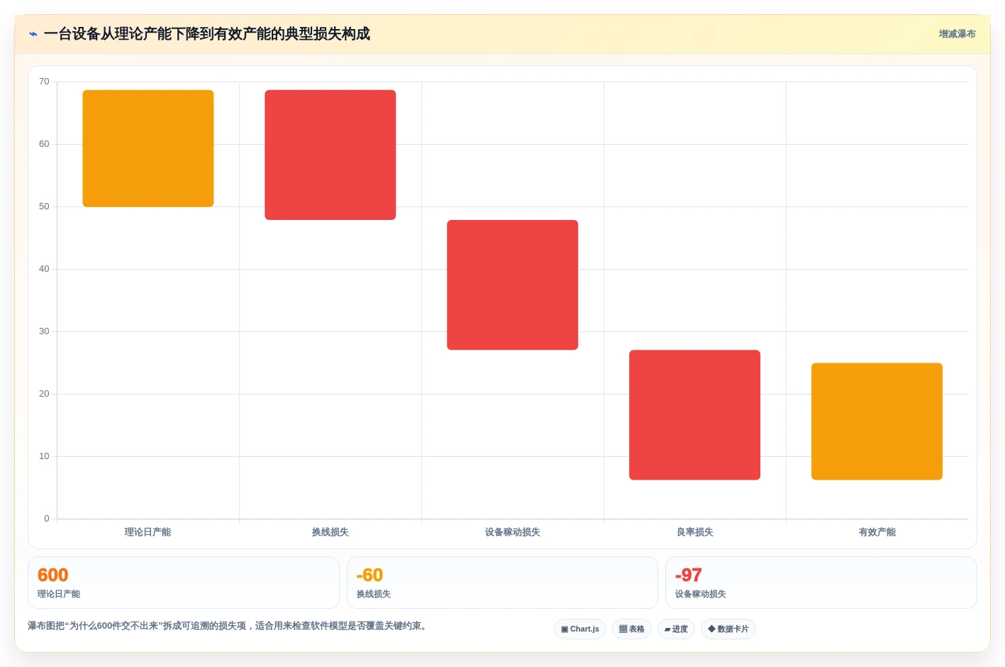 提升生产力的秘密武器:2026年7款顶级标准工时及产能计算软件推荐