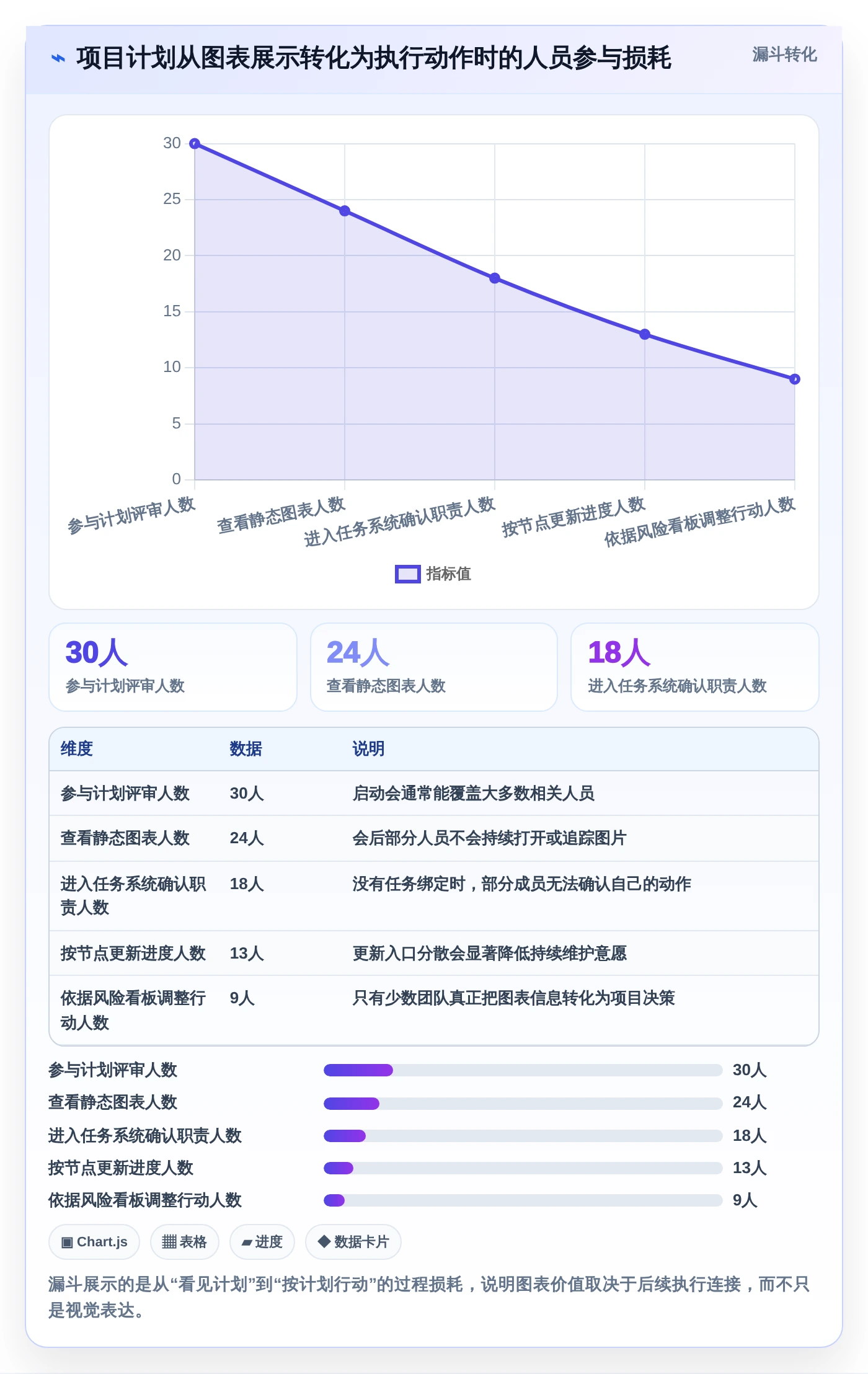 2026年项目管理画图工具大盘点:8款提升效率的顶级选择