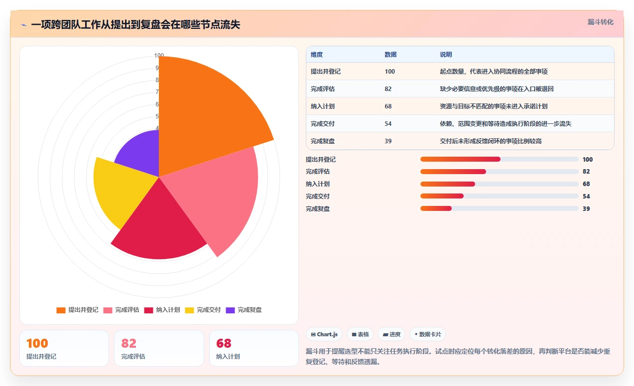 选对工具事半功倍：2026年最值得投资的5大协同周期管理平台对比