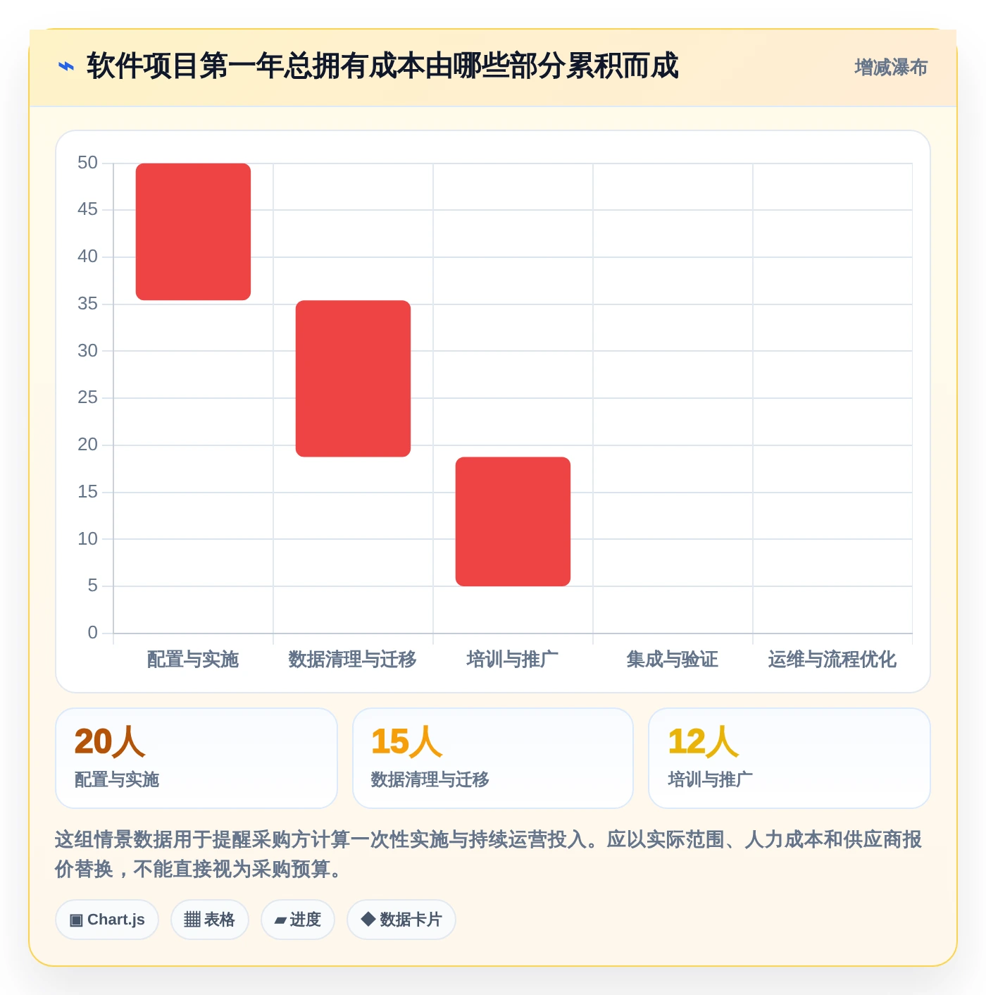 项目经理必读：2026年工作效率管理软件选型指南 - 8款新锐工具评测