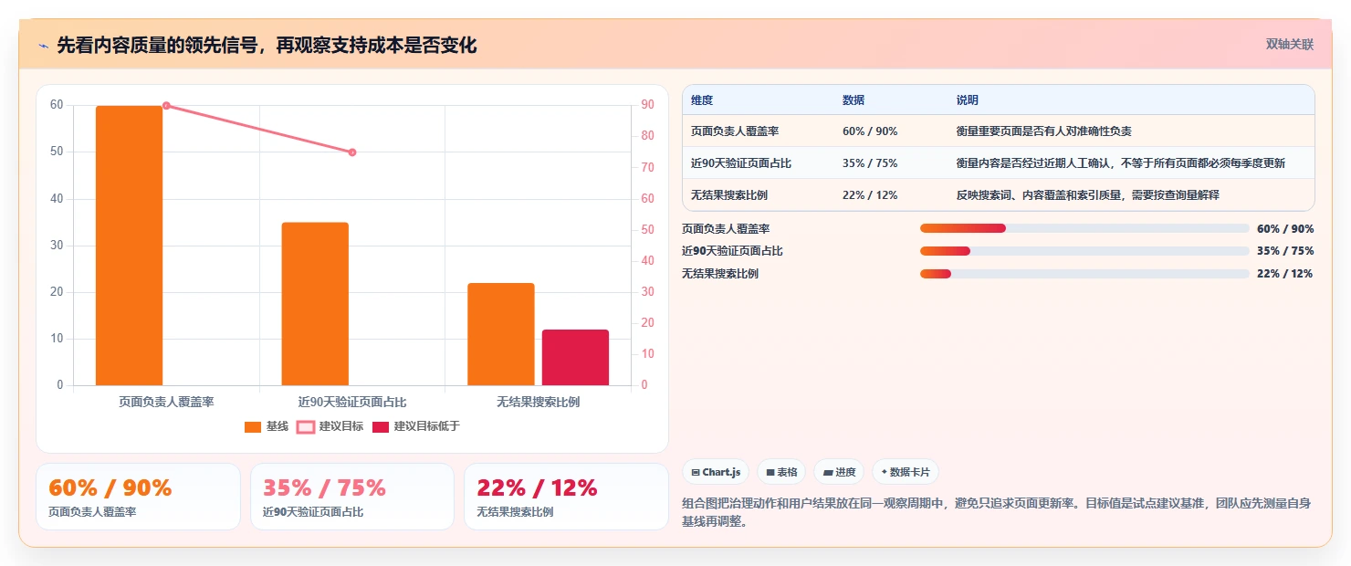 项目管理利器：2026年最值得尝试的6大搭建文档网站工具